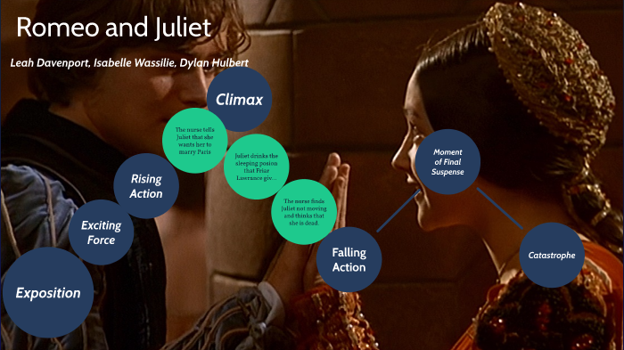 Romeo and Juliet by leah davenport on Prezi