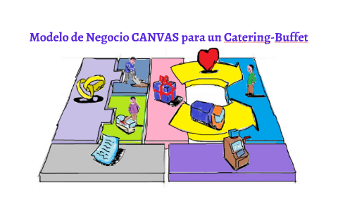 Modelo de Negocio CANVAS para un Catering-Buffet by Margaret Callata