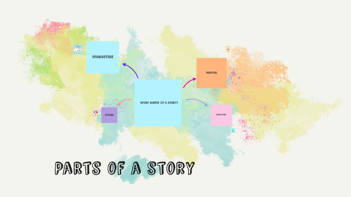 Parts of a story by Paige Vaughn on Prezi