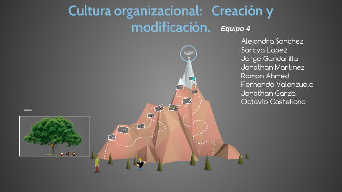 Cultura organizacional by alejandra sanchez on Prezi