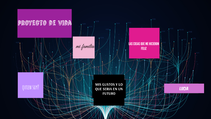Mi proyecto de vida by Lucia Angelini on Prezi
