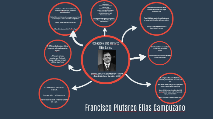 Francisco Plutarco Elías Campuzano by Miguel Méndez Guerrero on Prezi Next