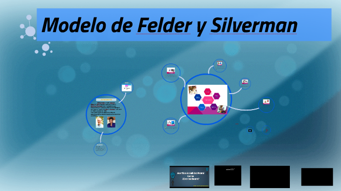 Modelo de Felder y Silverman by sergio agudelo