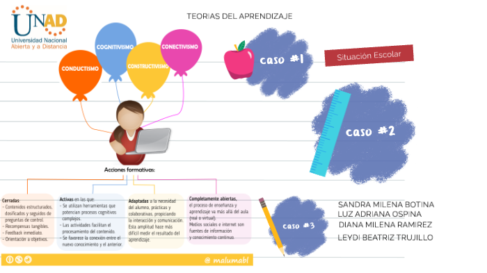 Estudio de caso Teorías del aprendizaje by luz ospina on Prezi