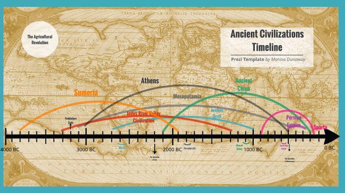 ancient world time line