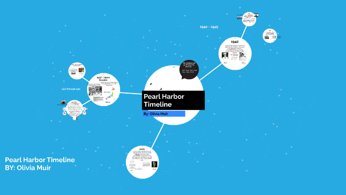 Pearl Harbor Timeline by Olivia M on Prezi