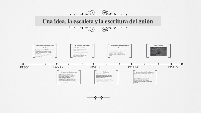 Una idea, la escaleta y la escritura del guión by Patricio Cuevas on Prezi