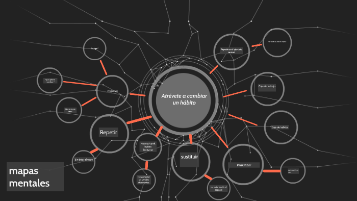 mapas mentales by Jonathan Lopez on Prezi