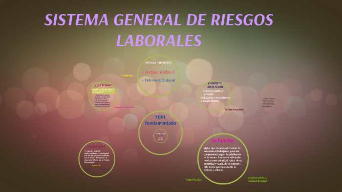 SISTEMAS GENERAL DE RIESGOS LABORALES By Dario Alvarez On Prezi