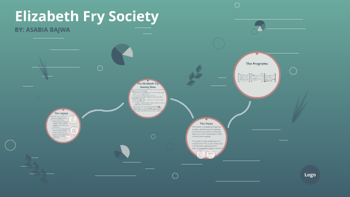 Elizabeth Fry Society by Asabia B on Prezi