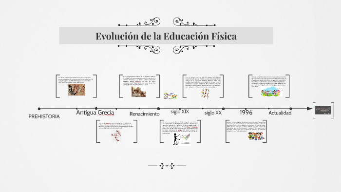 Linea del tiempo de la educación física. by on Prezi