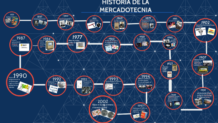 HISTORIA DE LA MERCADOTECNIA by Frida Sofia Gutierrez Bonifaz