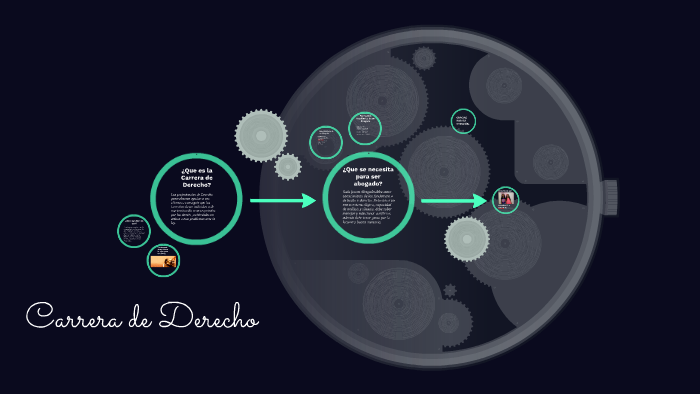 Carrera de Derecho by Isabela muñoz palomino on Prezi