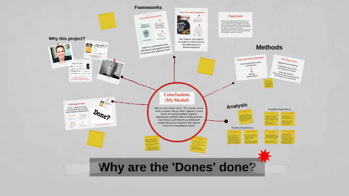Why are the 'dones' done? by Drew Poppleton on Prezi