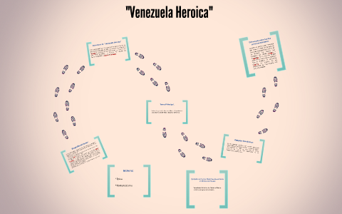 Venezuela Heroica. by Geler Andreina Araujo on Prezi Next