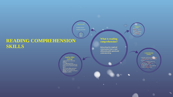 READING COMPREHENSION by Al Mo on Prezi