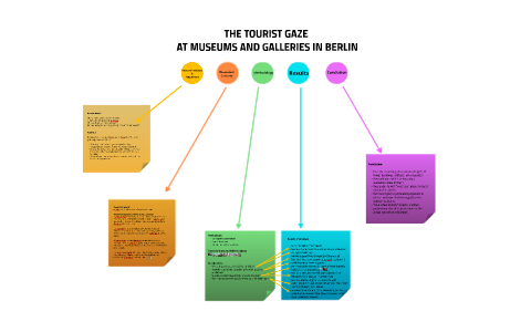 tourist gaze theory