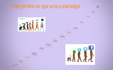 EVOLUCIÓN DE LAS REDES SOCIALES by Stefany Pineda on Prezi