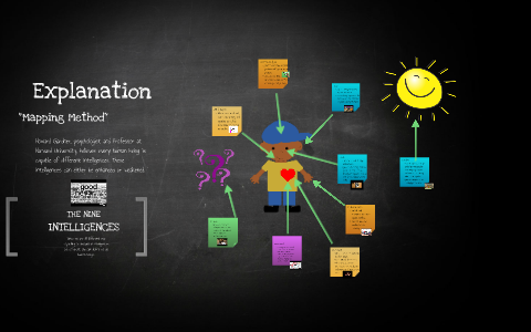 Multiple Intelligences by Anel Rodriguez on Prezi