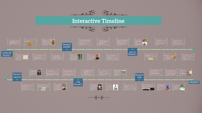 Interactive Timeline By Sarah M. On Prezi