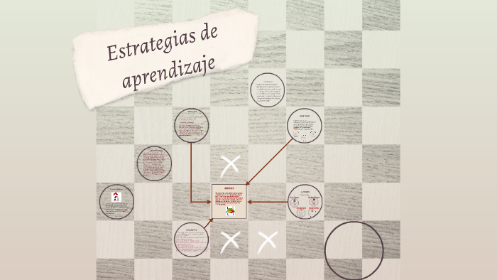 Estrategias de aprendizaje by Daniela Varon Sanchez on Prezi