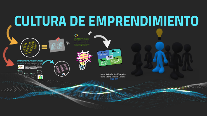 CULTURA DE EMPRENDIMIENTO by Maria Alejandra Rendón Aguirre on Prezi