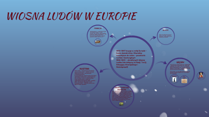 Wiosna Ludów W Europie Klasa 7