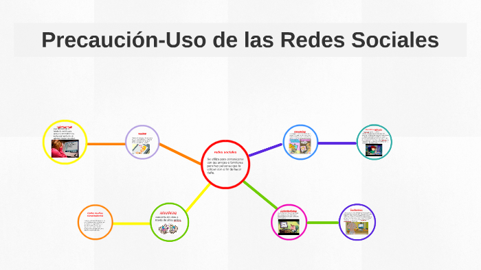 Precaución-Uso de las Redes Sociales by laura valentina on Prezi