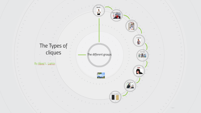 types of cliques in middle school
