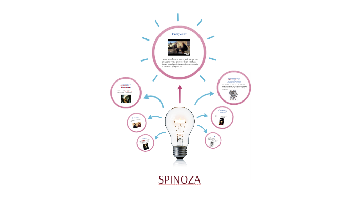 SPINOZA by carla abril sanchez on Prezi