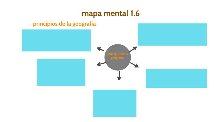 mapa mental 1.6 by VANESSA SARAI FONSECA RODRIGUEZ on Prezi
