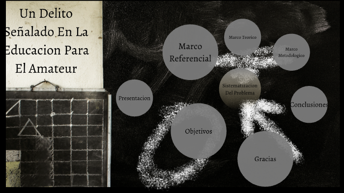 Diapositivas - Proyecto De Grado by Miguel Bohorquez on Prezi