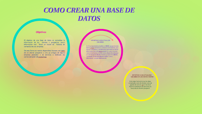 COMO CRERA UNA BASE DE DATOS by ZONIA FARIETA on Prezi