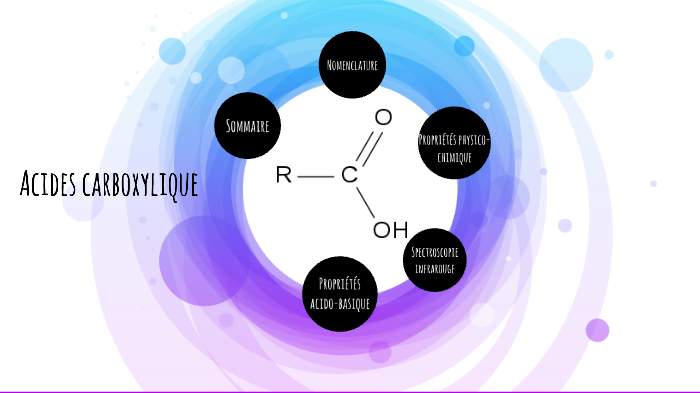 acides carboxylique by Lisan van der Kallen on Prezi