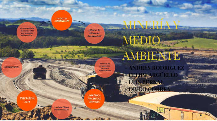 Minería & Medio Ambiente by Felipe R on Prezi