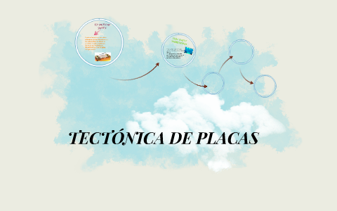 TECTÓNICA DE PLACAS by Alicia Rodriguez on Prezi