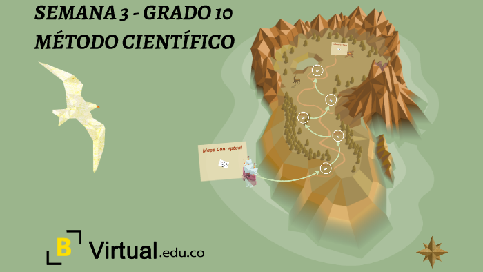10SEMANA 3 - MÉTODO CIENTÍFICO by Felipe Rodriguez on Prezi