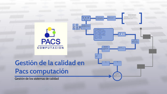 Gestin de calidad en Pacs computación by Rene Martinez on Prezi