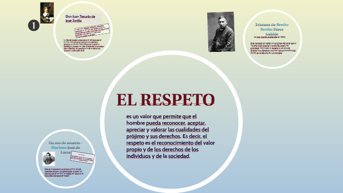 El respeto by nashu laezza on Prezi