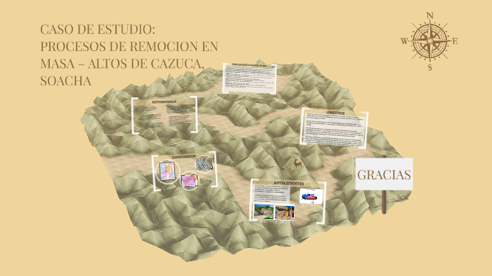 CASO DE ESTUDIO: by diana rodriguez on Prezi