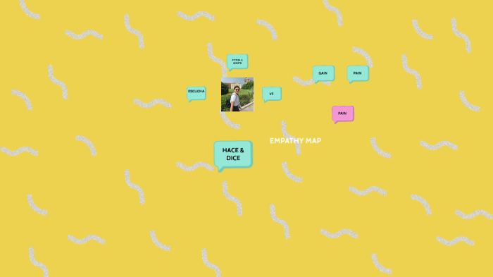 Empathy Map by Andrea Hernandez on Prezi