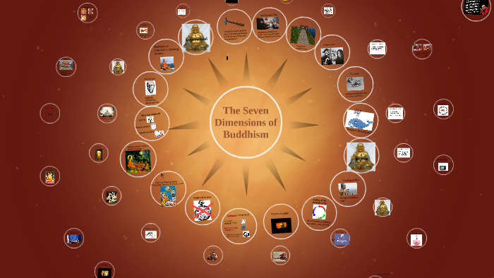 seven-dimensions-of-religion-buddhism-to-seventh-heaven-11