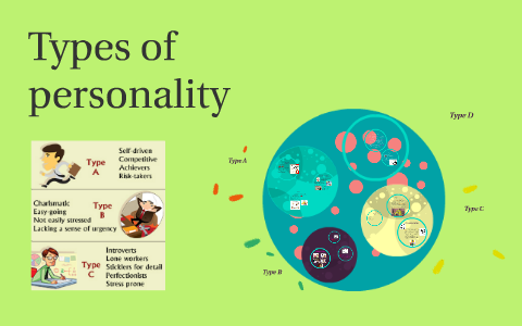 Types of personality by Nurul Athirah Azizan