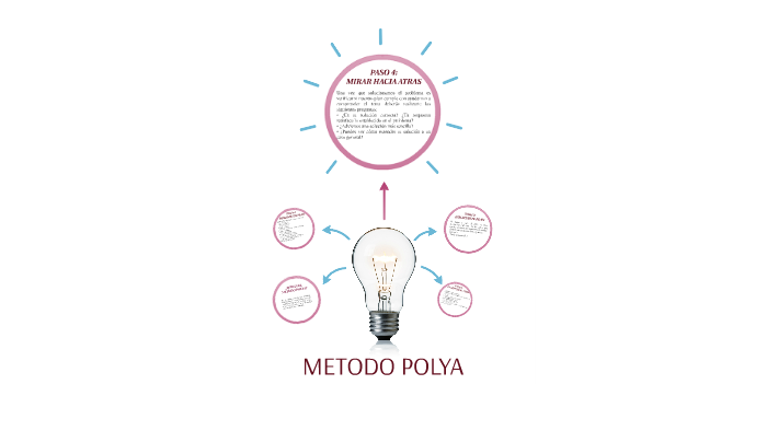 METODO POLYA by Cinthiana Jones on Prezi