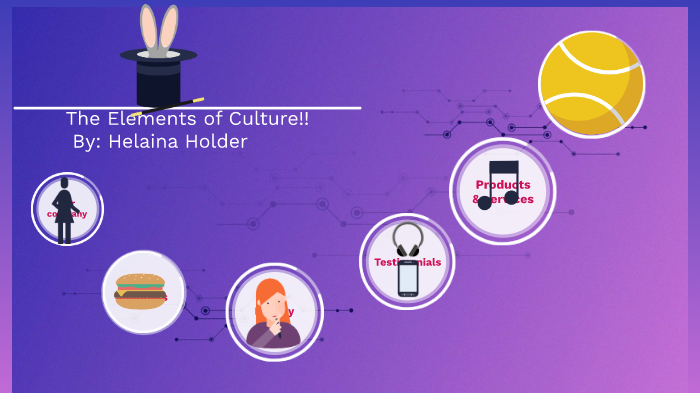 Culture Presentation by Helaina H on Prezi