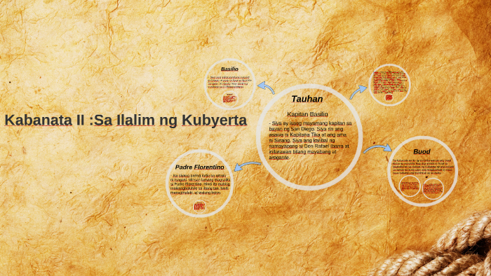 Kabanata II :Sa Ilalim ng Kubyerta by Angel Banga on Prezi