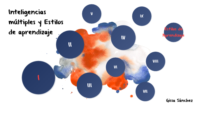 Inteligencias múltiples y Estilos de aprendizaje by Paulina Gissa ...