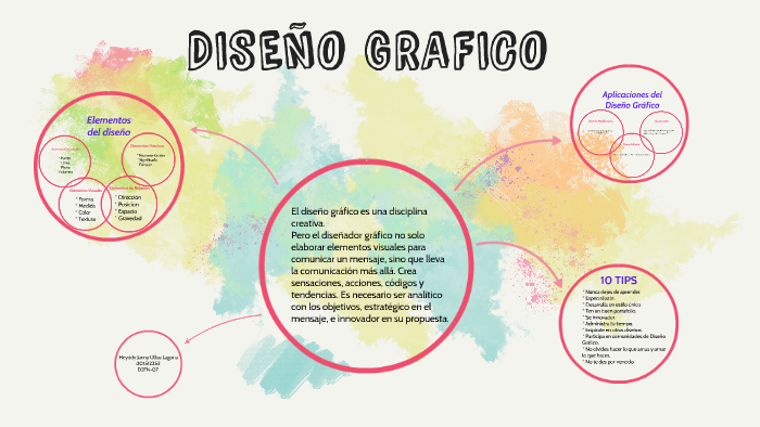 DISEÑO GRáFICO by roger cardenas valderrama on Prezi