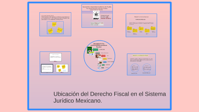 Ubicación Del Derecho Fiscal En El Sistema Jurídico Mexicano By Ross Cortez