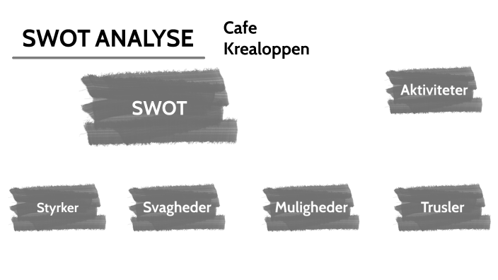 SWOT Analyse by Mia Christensen on Prezi